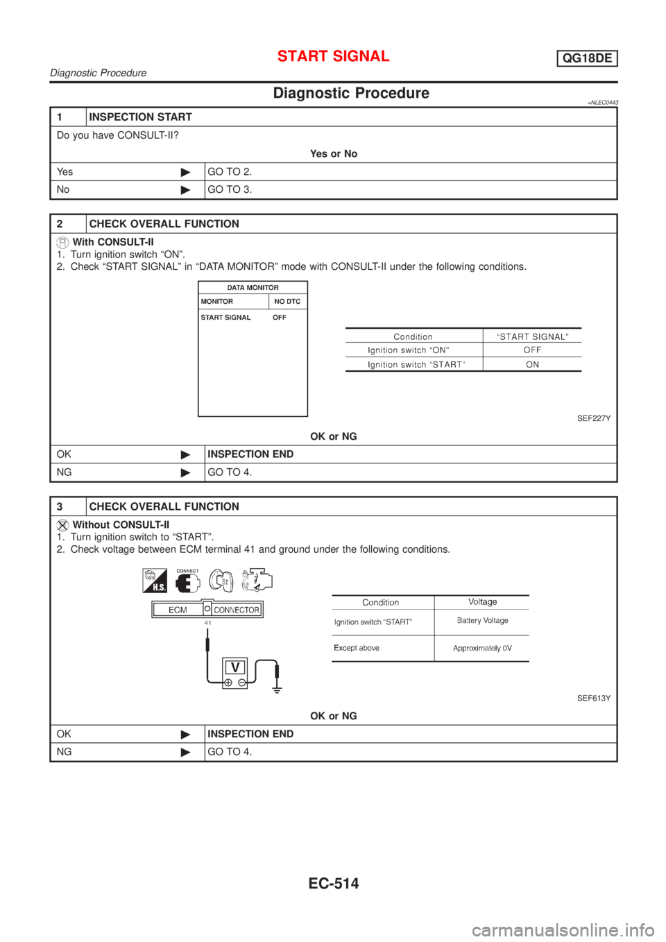 NISSAN ALMERA TINO 2001  Service Repair Manual Diagnostic Procedure=NLEC0443
1 INSPECTION START
Do you have CONSULT-II?
YesorNo
Ye s©GO TO 2.
No©GO TO 3.
2 CHECK OVERALL FUNCTION
With CONSULT-II
1. Turn ignition switch ªONº.
2. Check ªSTART S