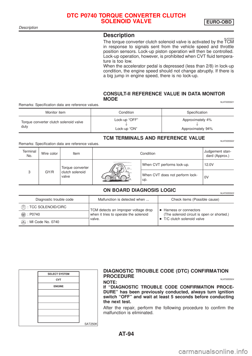 NISSAN ALMERA TINO 2001  Service Owners Manual DescriptionNLAT0055The torque converter clutch solenoid valve is activated by the TCM
in response to signals sent from the vehicle speed and throttle
position sensors. Lock-up piston operation will th