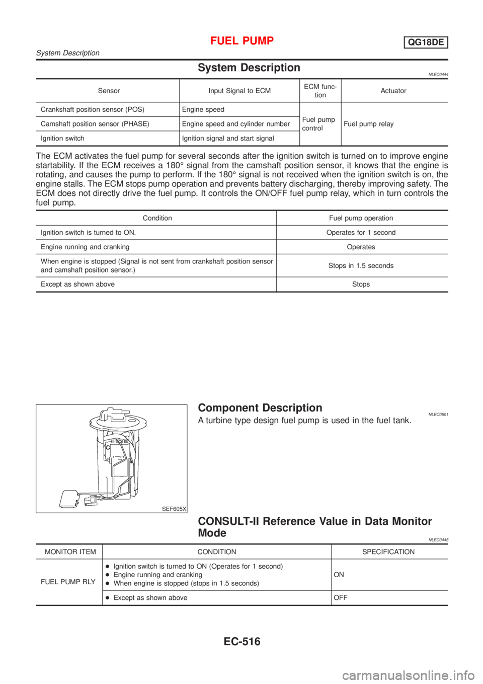 NISSAN ALMERA TINO 2001 Service Repair Manual System DescriptionNLEC0444
Sensor Input Signal to ECMECM func-
tionActuator
Crankshaft position sensor (POS) Engine speed
Fuel pump
controlFuel pump relay Camshaft position sensor (PHASE) Engine speed NISSAN ALMERA TINO 2001 Service Repair Manual System DescriptionNLEC0444
Sensor Input Signal to ECMECM func-
tionActuator
Crankshaft position sensor (POS) Engine speed
Fuel pump
controlFuel pump relay Camshaft position sensor (PHASE) Engine speed