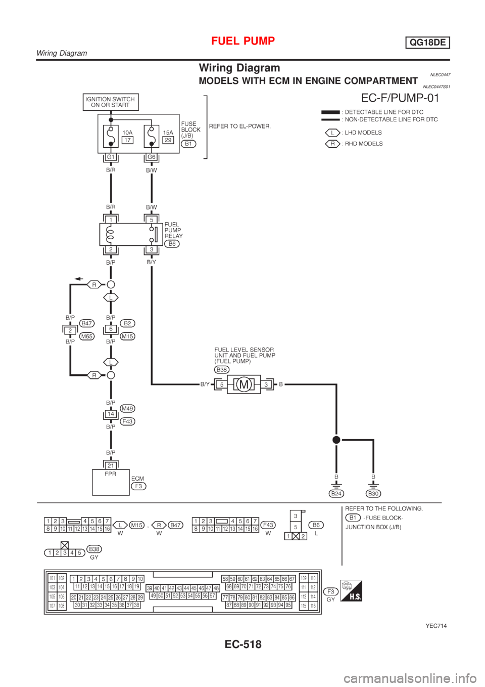 NISSAN ALMERA TINO 2001  Service Repair Manual Wiring DiagramNLEC0447MODELS WITH ECM IN ENGINE COMPARTMENTNLEC0447S01
YEC714
FUEL PUMPQG18DE
Wiring Diagram
EC-518 