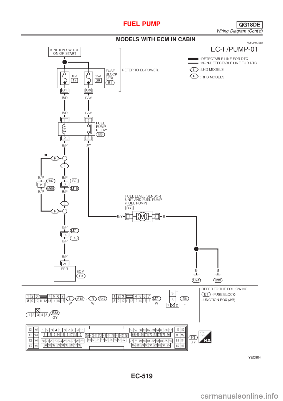 NISSAN ALMERA TINO 2001  Service Repair Manual MODELS WITH ECM IN CABINNLEC0447S02
YEC904
FUEL PUMPQG18DE
Wiring Diagram (Contd)
EC-519 