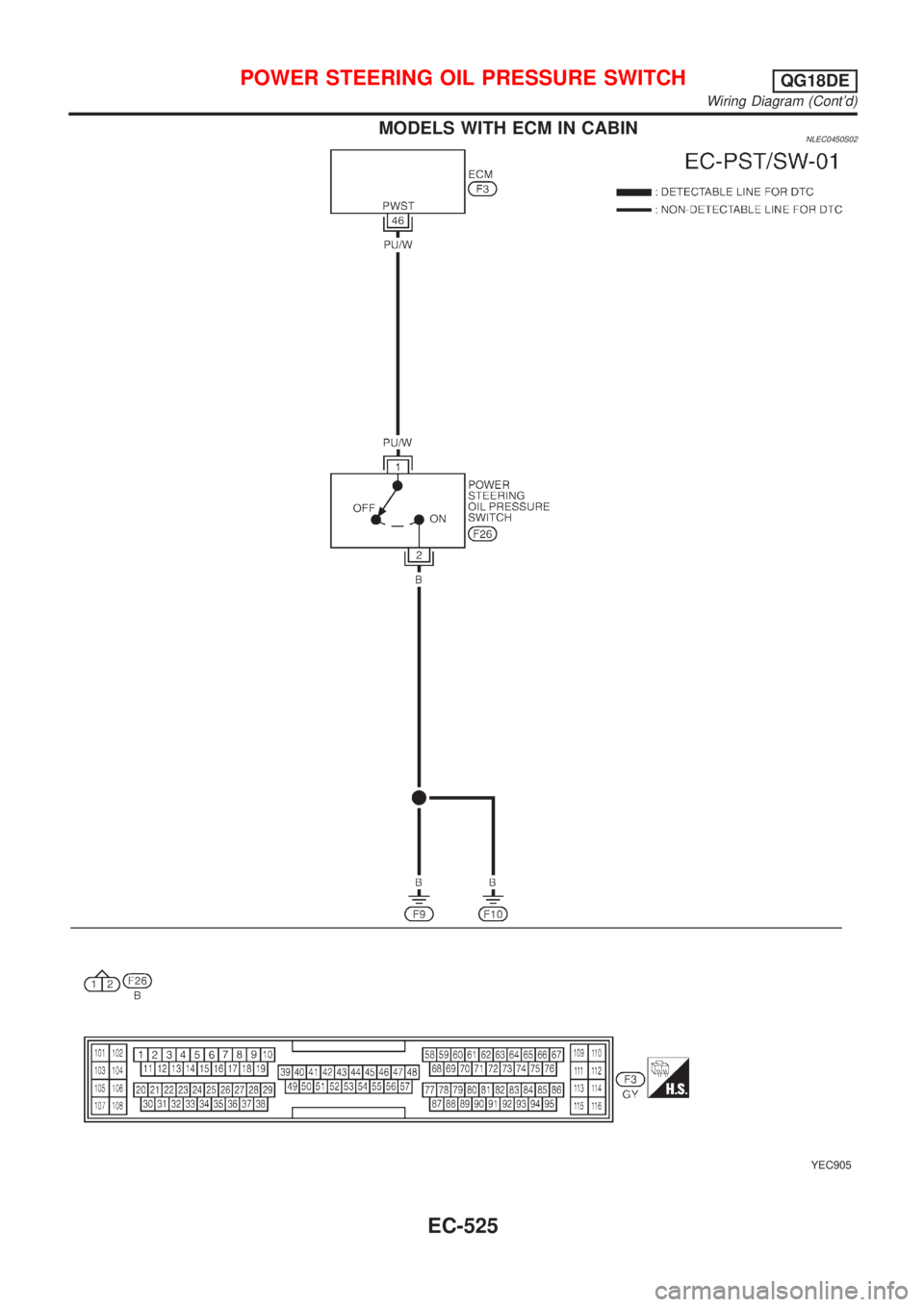 NISSAN ALMERA TINO 2001  Service Repair Manual MODELS WITH ECM IN CABINNLEC0450S02
YEC905
POWER STEERING OIL PRESSURE SWITCHQG18DE
Wiring Diagram (Contd)
EC-525 
