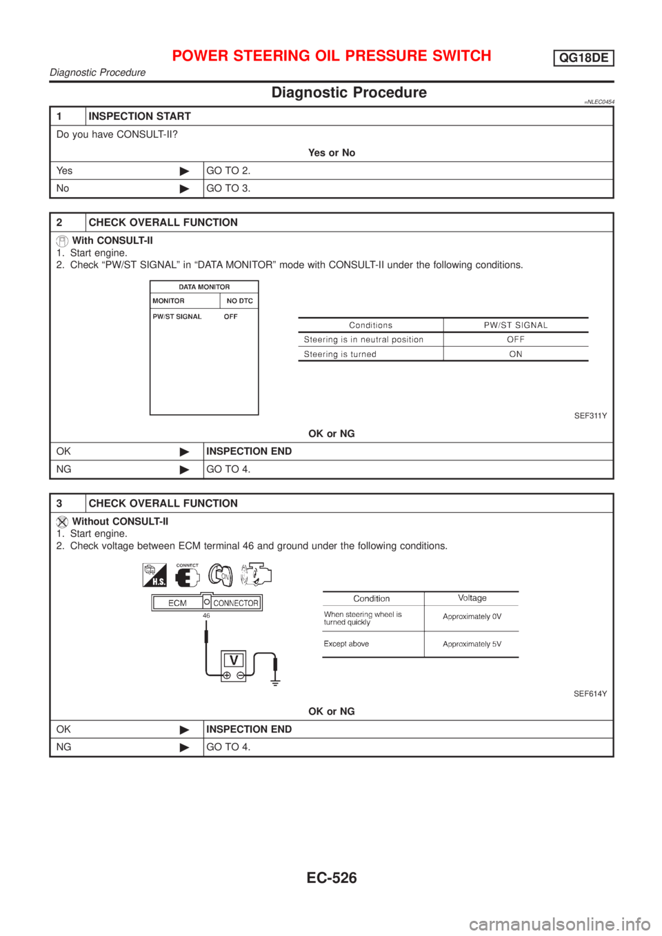 NISSAN ALMERA TINO 2001  Service Repair Manual Diagnostic Procedure=NLEC0454
1 INSPECTION START
Do you have CONSULT-II?
YesorNo
Ye s©GO TO 2.
No©GO TO 3.
2 CHECK OVERALL FUNCTION
With CONSULT-II
1. Start engine.
2. Check ªPW/ST SIGNALº in ªDA
