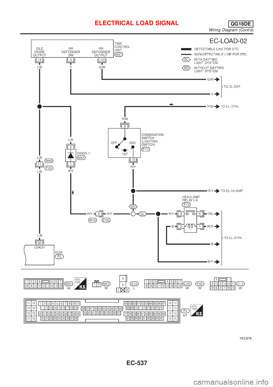 NISSAN ALMERA TINO 2001  Service Repair Manual YEC678
ELECTRICAL LOAD SIGNALQG18DE
Wiring Diagram (Contd)
EC-537 