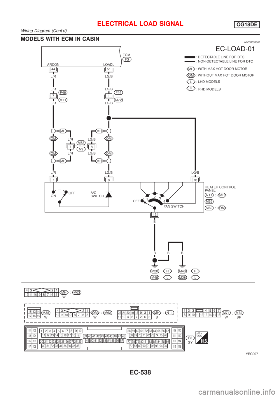 NISSAN ALMERA TINO 2001  Service Repair Manual MODELS WITH ECM IN CABINNLEC0550S05
YEC907
ELECTRICAL LOAD SIGNALQG18DE
Wiring Diagram (Contd)
EC-538 