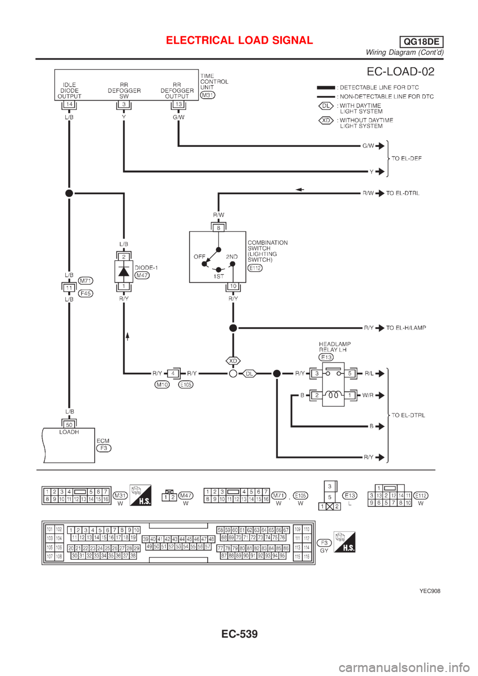 NISSAN ALMERA TINO 2001  Service Repair Manual YEC908
ELECTRICAL LOAD SIGNALQG18DE
Wiring Diagram (Contd)
EC-539 