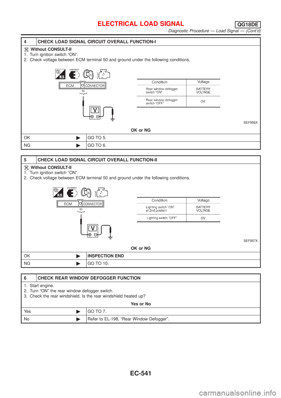 NISSAN ALMERA TINO 2001  Service Repair Manual 4 CHECK LOAD SIGNAL CIRCUIT OVERALL FUNCTION-I
Without CONSULT-II
1. Turn ignition switch ªONº.
2. Check voltage between ECM terminal 50 and ground under the following conditions.
SEF956X
OK or NG
O