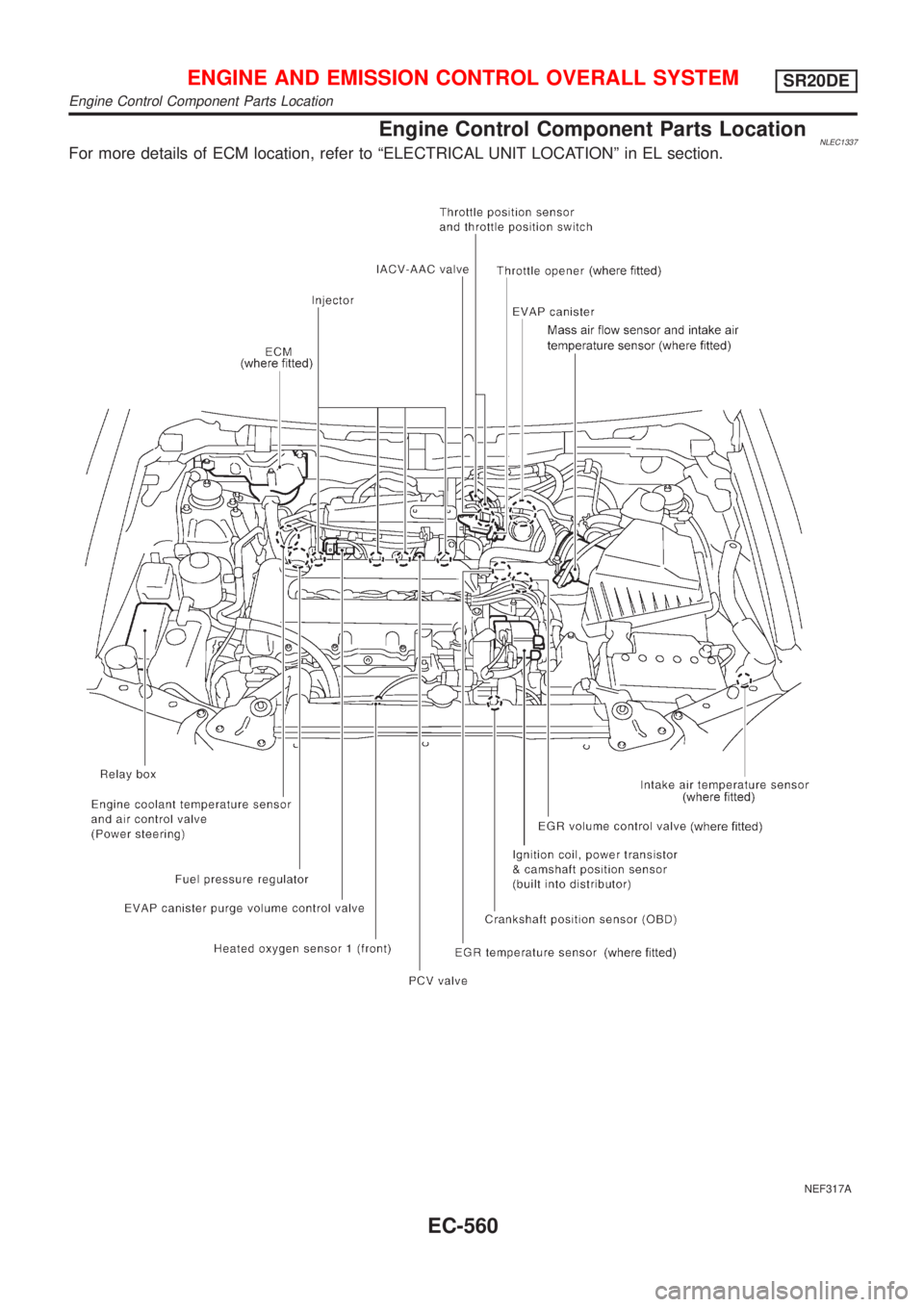 NISSAN ALMERA TINO 2001  Service Repair Manual Engine Control Component Parts LocationNLEC1337For more details of ECM location, refer to ªELECTRICAL UNIT LOCATIONº in EL section.
NEF317A
ENGINE AND EMISSION CONTROL OVERALL SYSTEMSR20DE
Engine Co
