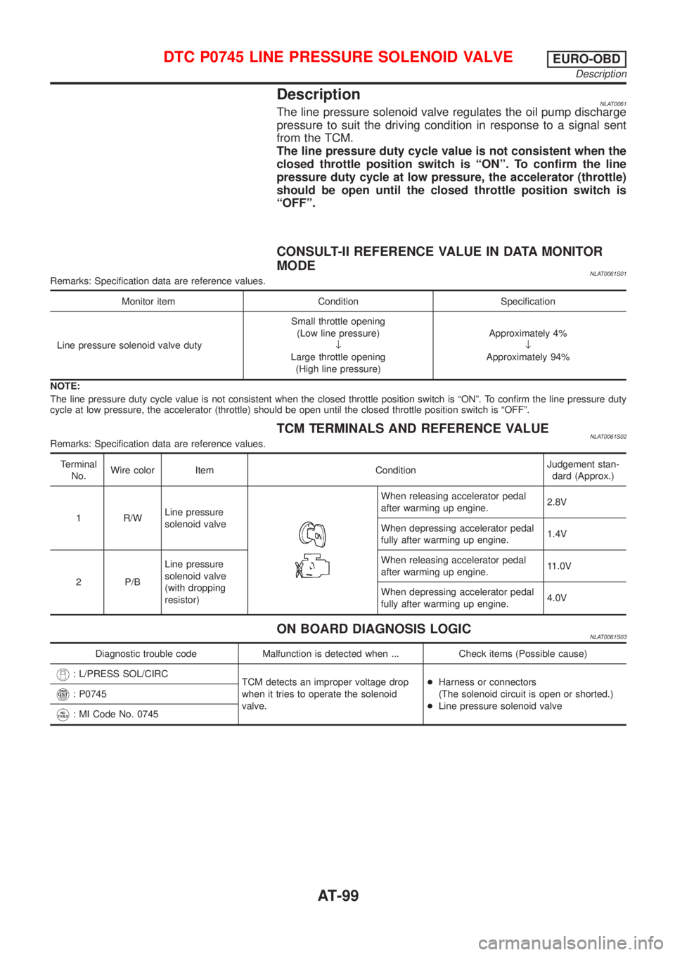 NISSAN ALMERA TINO 2001  Service Repair Manual DescriptionNLAT0061The line pressure solenoid valve regulates the oil pump discharge
pressure to suit the driving condition in response to a signal sent
from the TCM.
The line pressure duty cycle valu