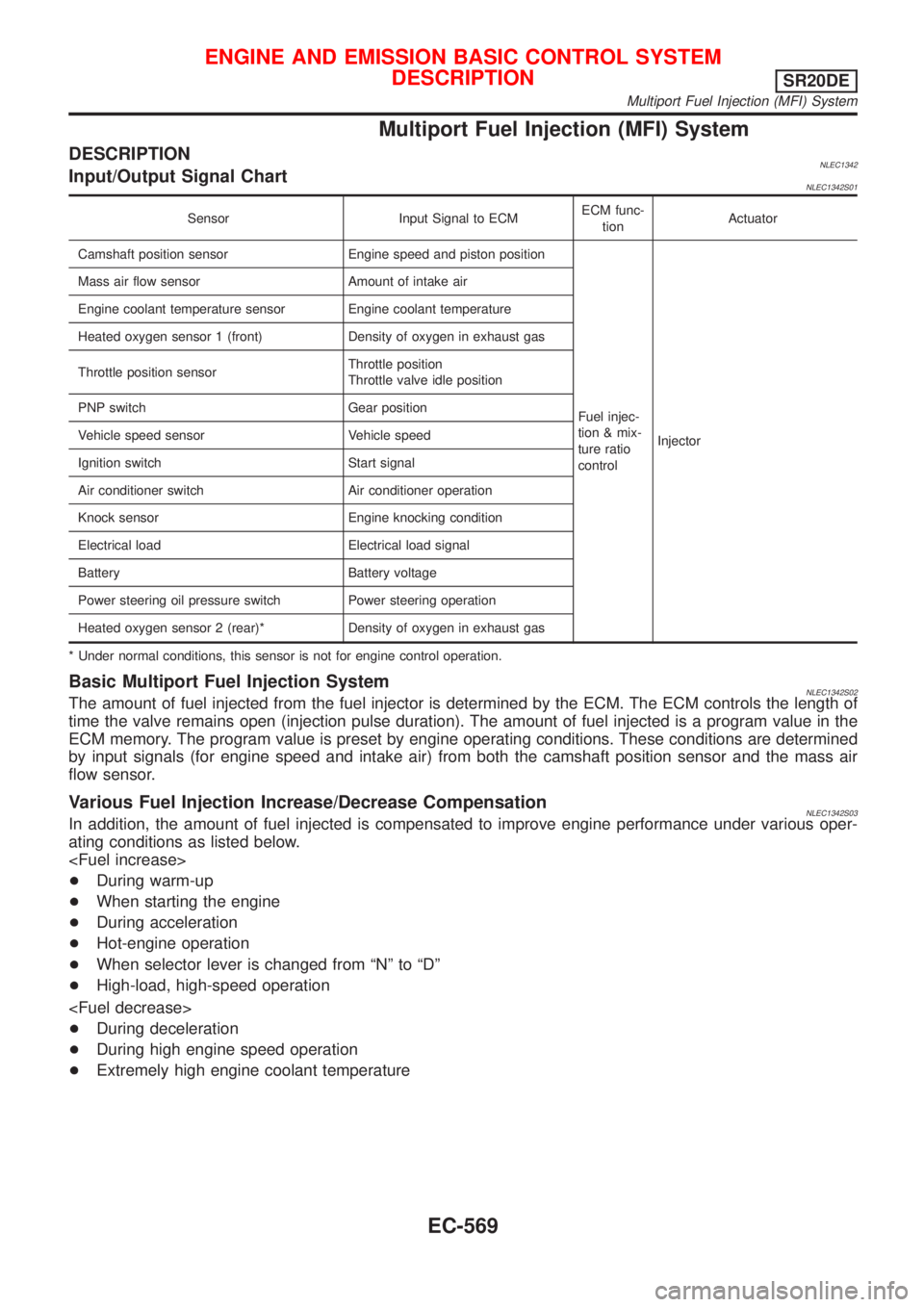 NISSAN ALMERA TINO 2001  Service Repair Manual Multiport Fuel Injection (MFI) System
DESCRIPTIONNLEC1342Input/Output Signal ChartNLEC1342S01
Sensor Input Signal to ECMECM func-
tionActuator
Camshaft position sensor Engine speed and piston position