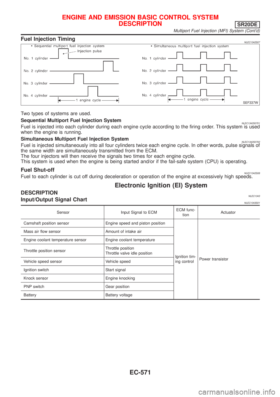 NISSAN ALMERA TINO 2001  Service Repair Manual Fuel Injection TimingNLEC1342S07
SEF337W
Two types of systems are used.
Sequential Multiport Fuel Injection System
NLEC1342S0701Fuel is injected into each cylinder during each engine cycle according t