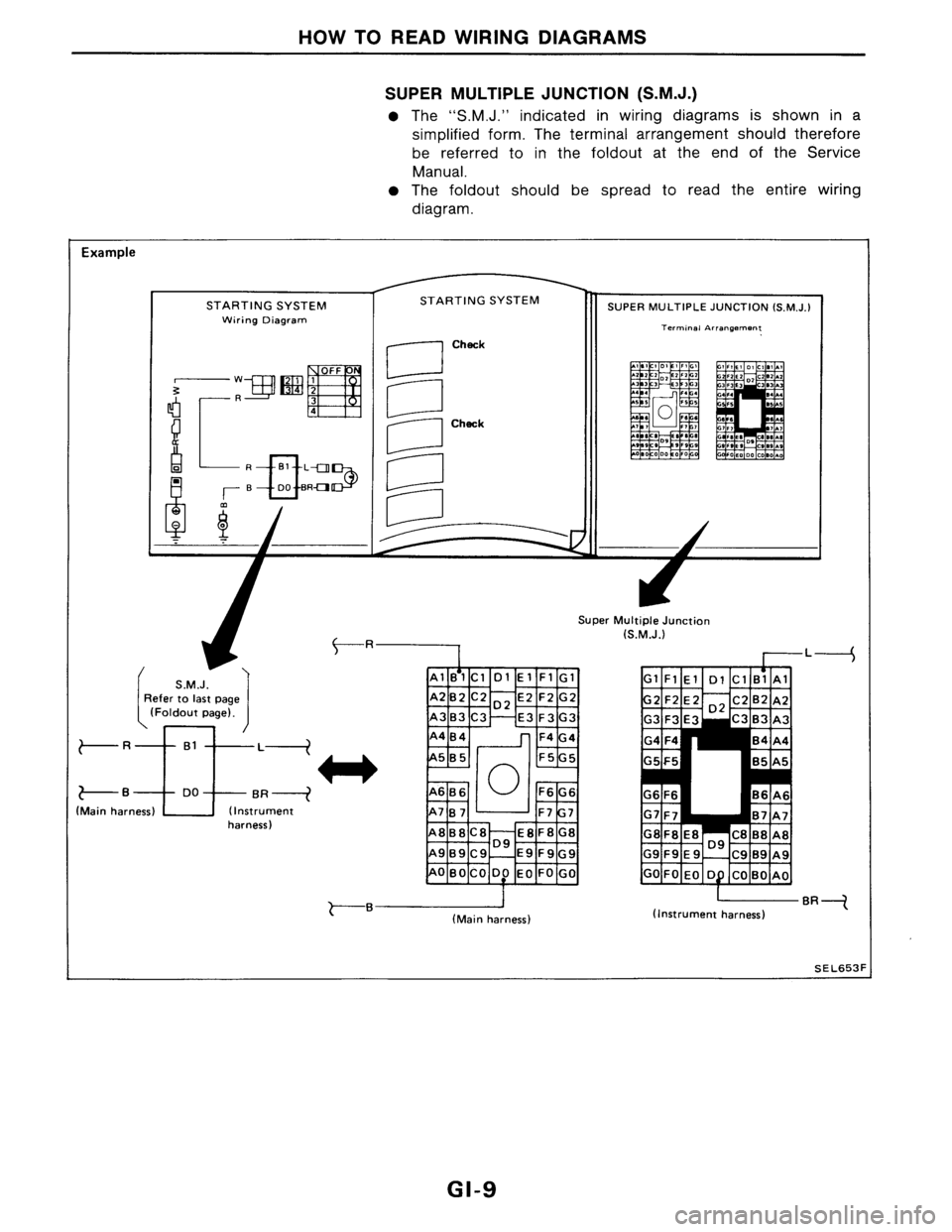 NISSAN AXXESS 1990 Service User Guide NISSAN AXXESS 1990 Service User Guide