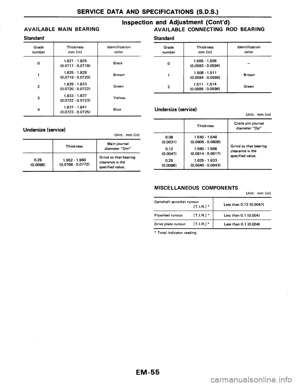 NISSAN AXXESS 1990  Service Repair Manual 