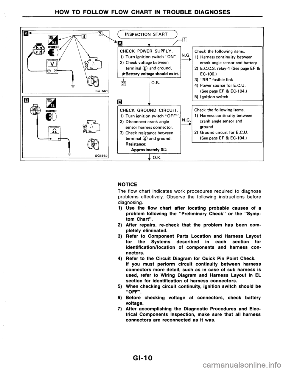 NISSAN AXXESS 1990 Service User Guide NISSAN AXXESS 1990 Service User Guide