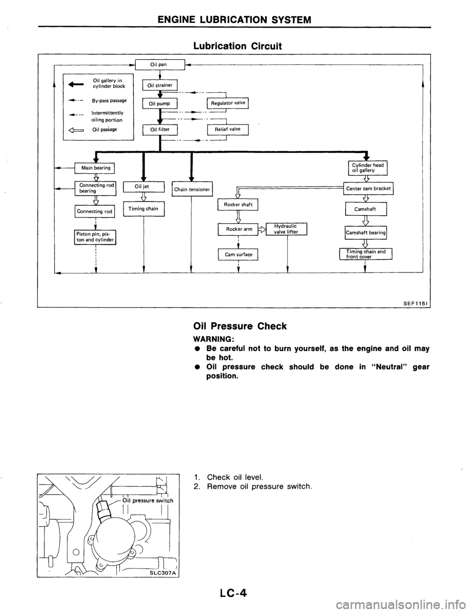 NISSAN AXXESS 1990  Service Repair Manual 