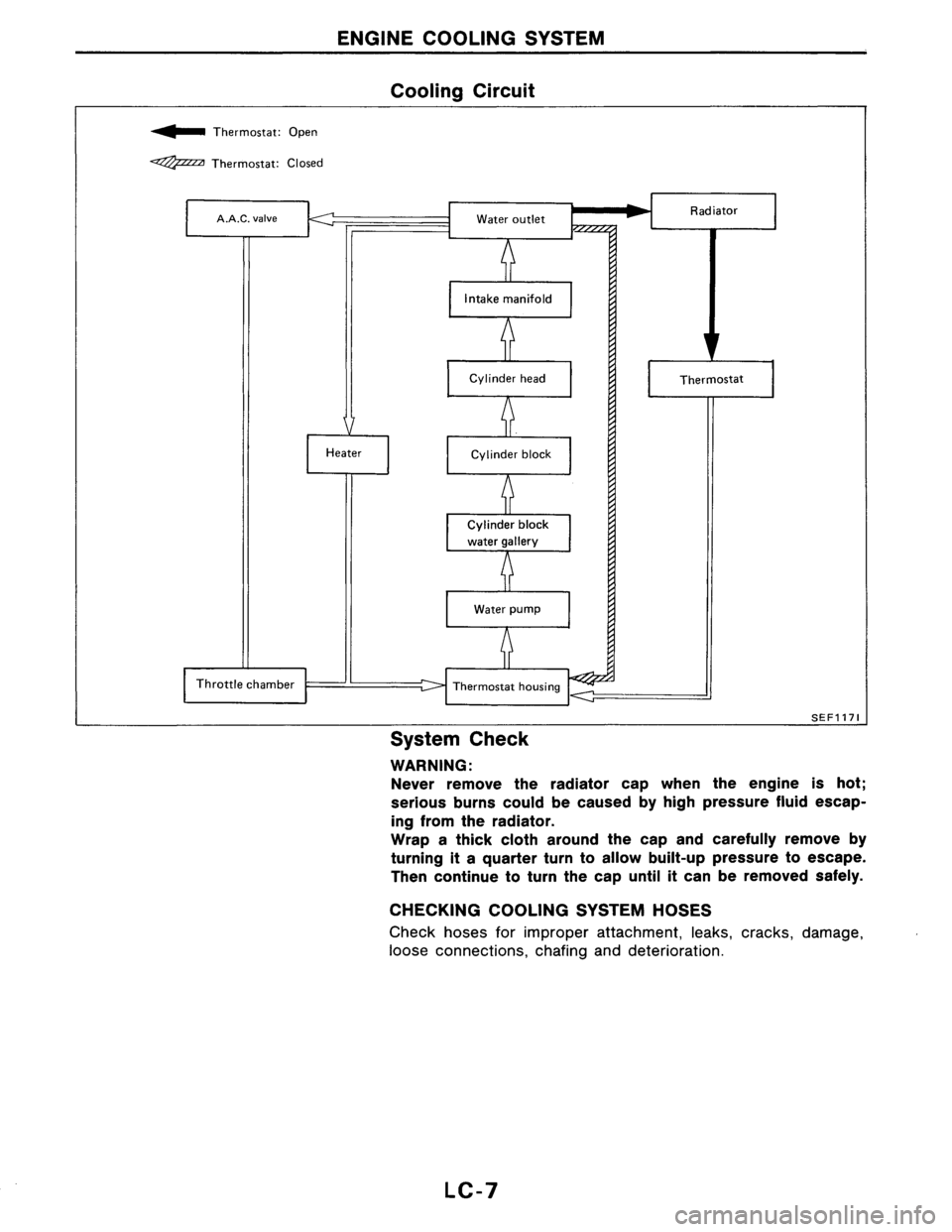 NISSAN AXXESS 1990  Service Repair Manual 
