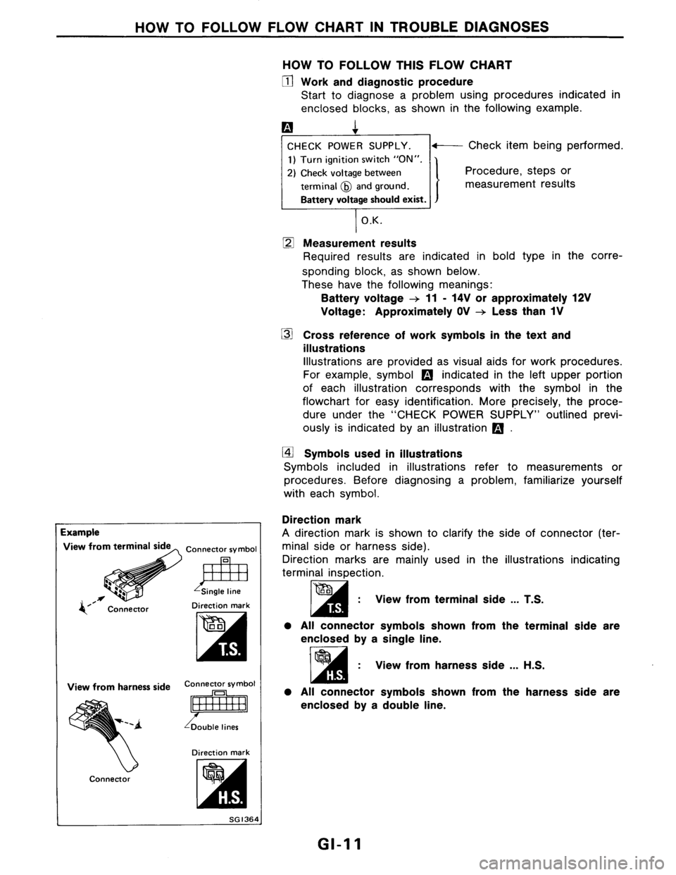 NISSAN AXXESS 1990 Service User Guide NISSAN AXXESS 1990 Service User Guide