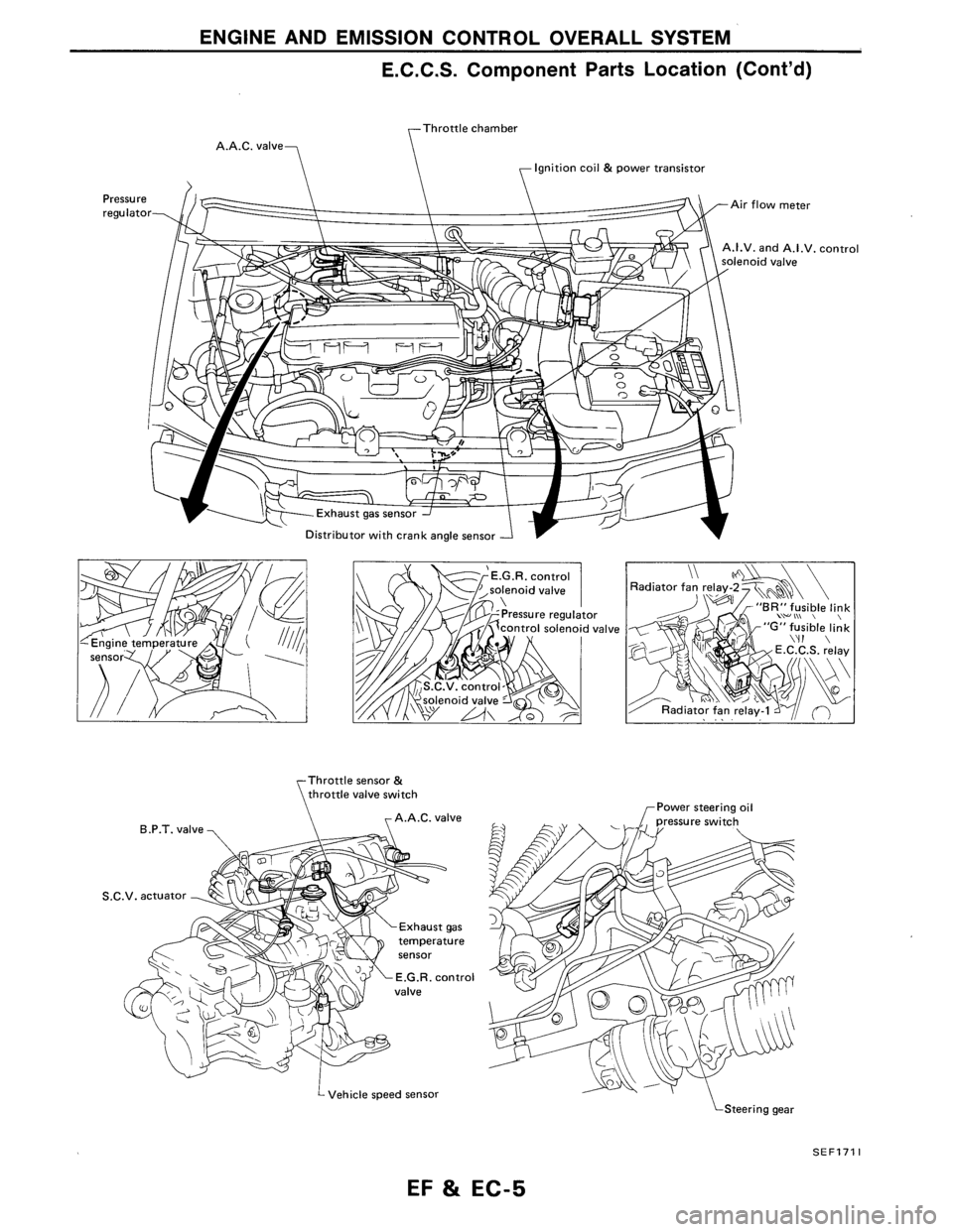 NISSAN AXXESS 1990  Service Repair Manual 