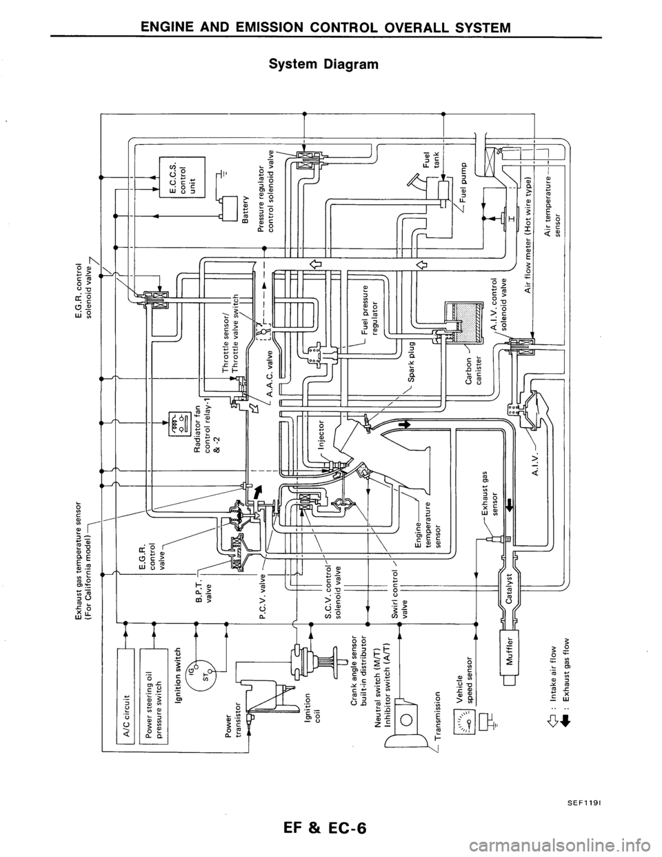 NISSAN AXXESS 1990  Service Repair Manual 