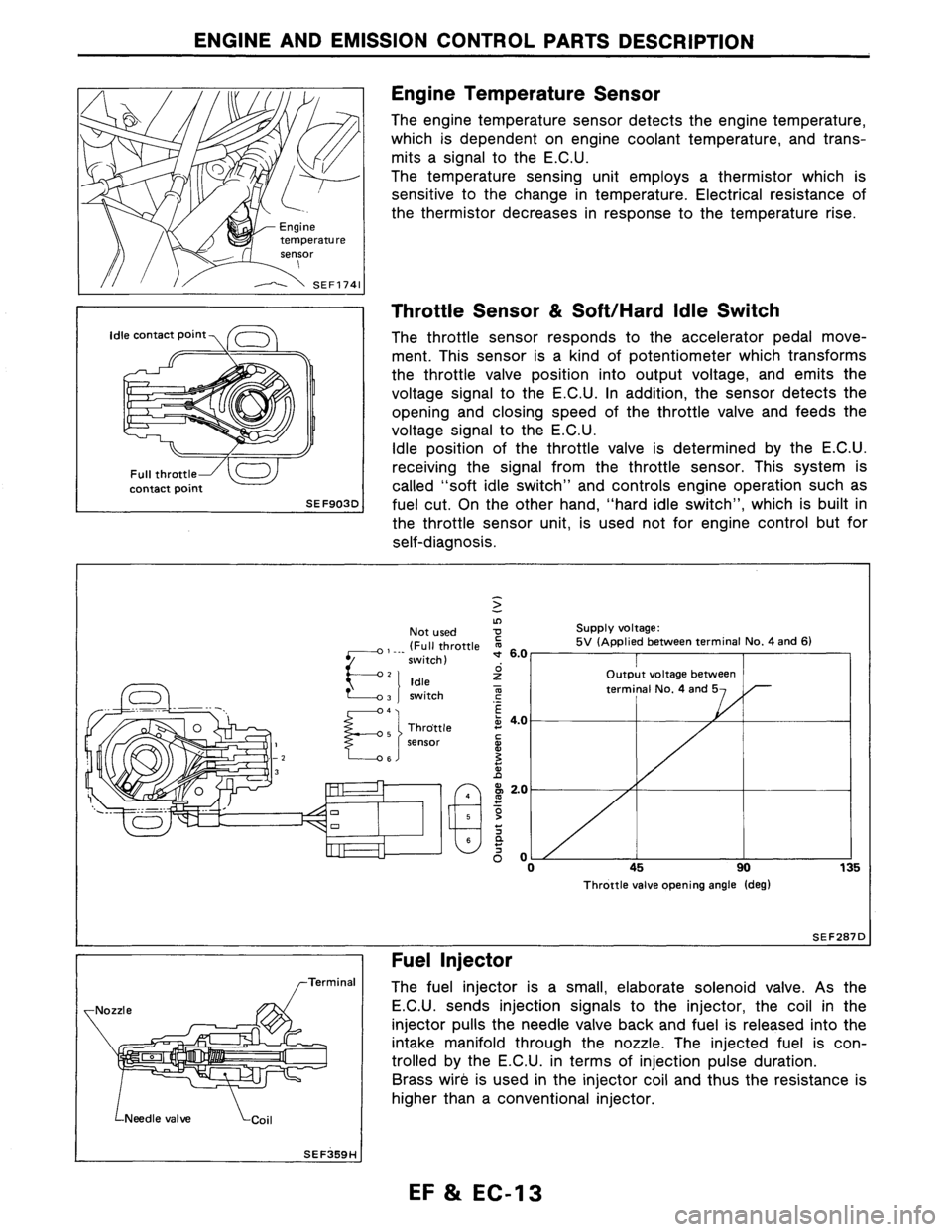 NISSAN AXXESS 1990  Service Repair Manual 