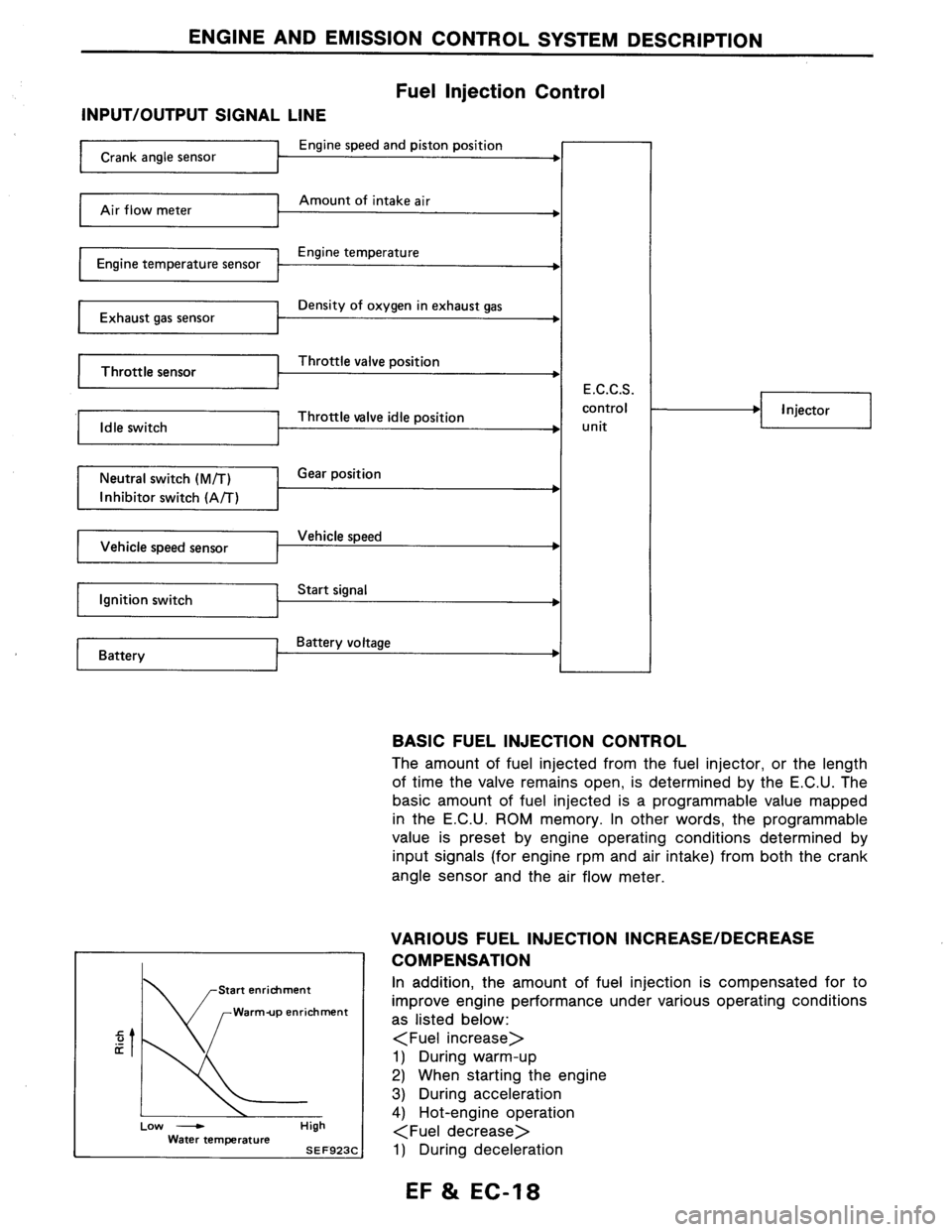 NISSAN AXXESS 1990  Service Repair Manual 