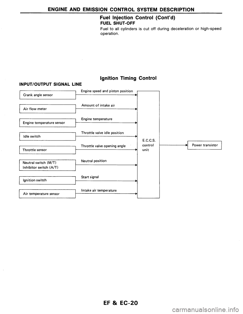 NISSAN AXXESS 1990  Service Repair Manual 