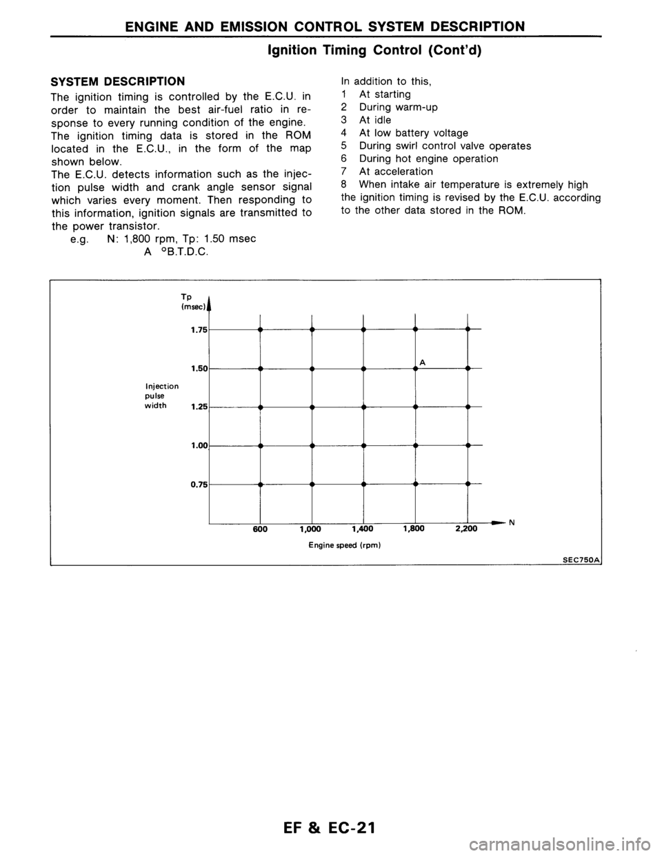 NISSAN AXXESS 1990  Service Repair Manual 