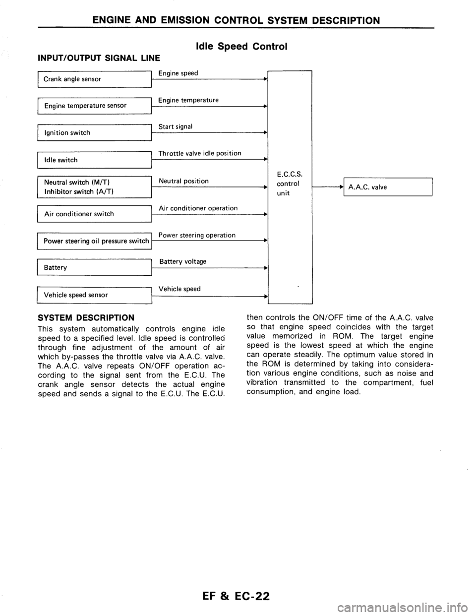 NISSAN AXXESS 1990  Service Repair Manual 