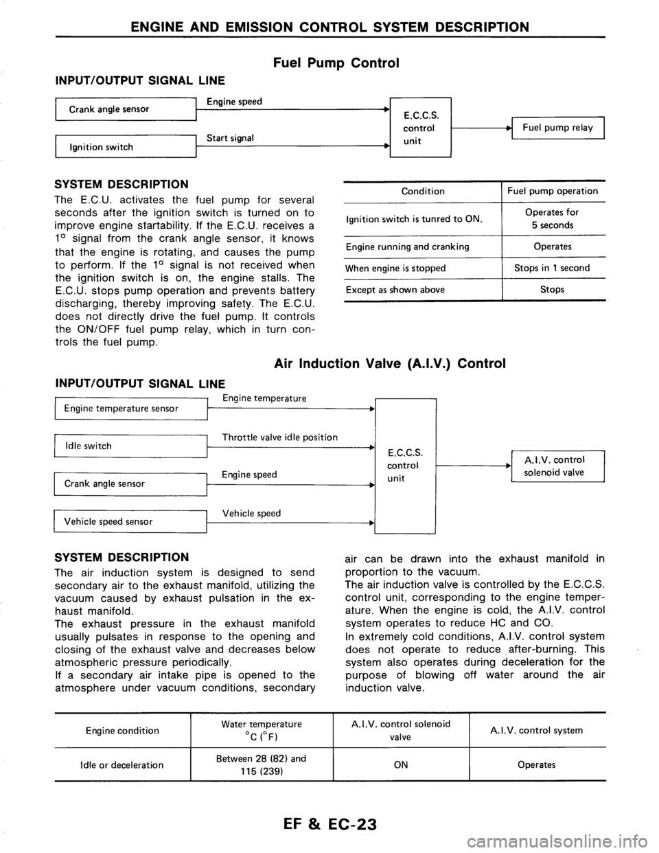 NISSAN AXXESS 1990  Service Repair Manual 
