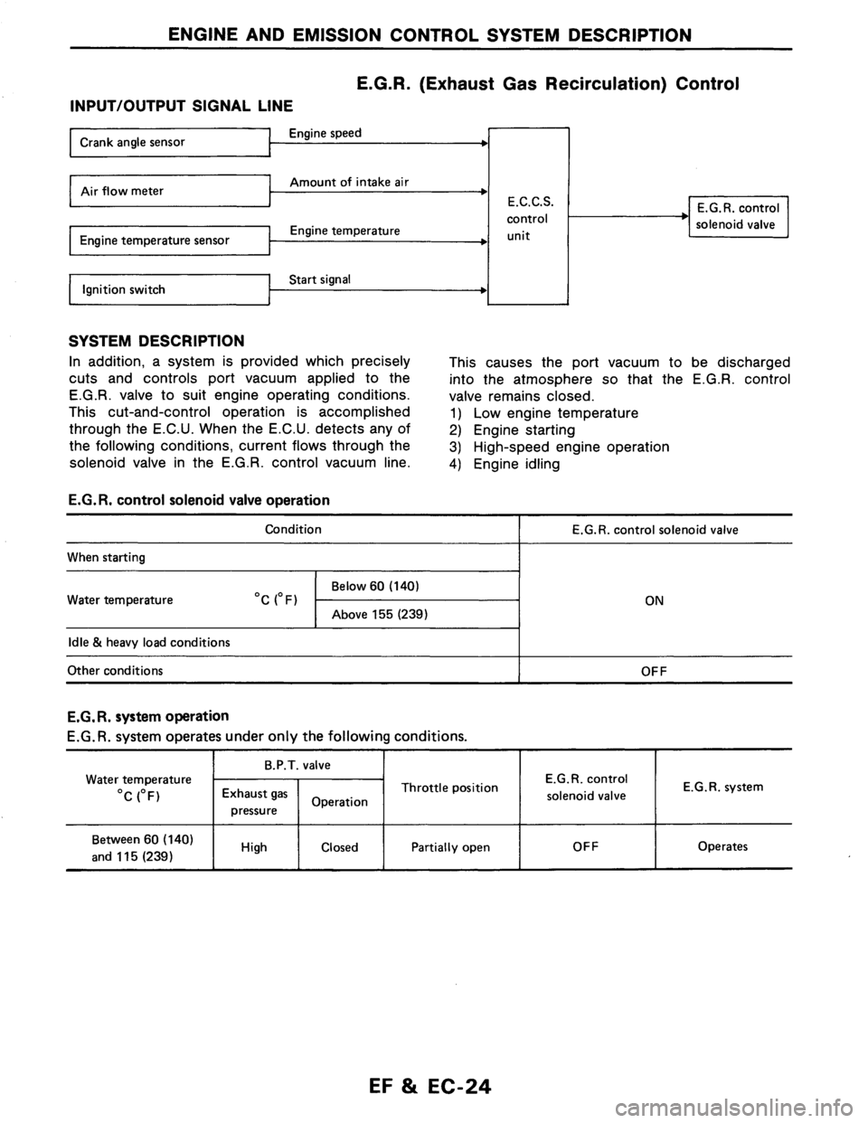 NISSAN AXXESS 1990  Service Repair Manual 