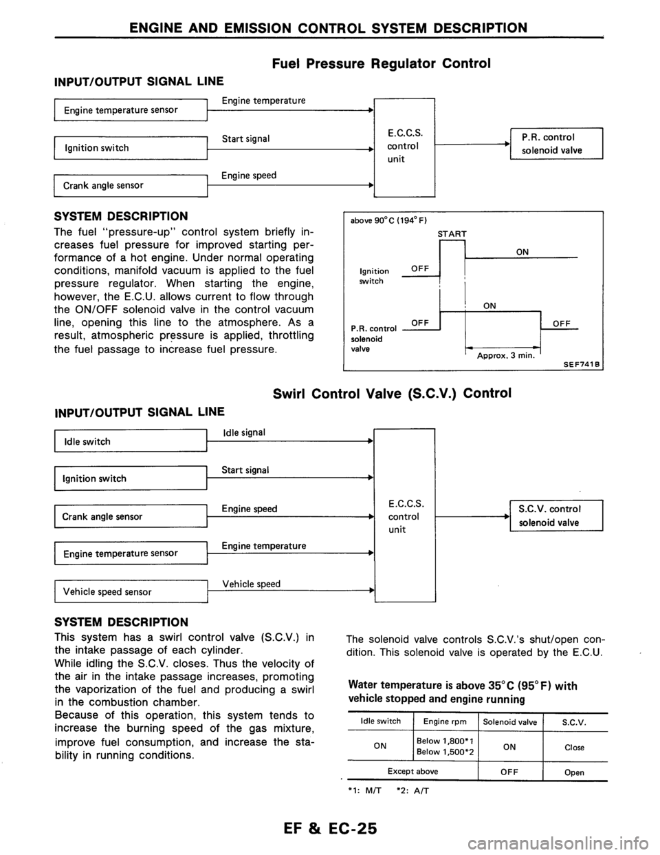 NISSAN AXXESS 1990  Service Repair Manual 