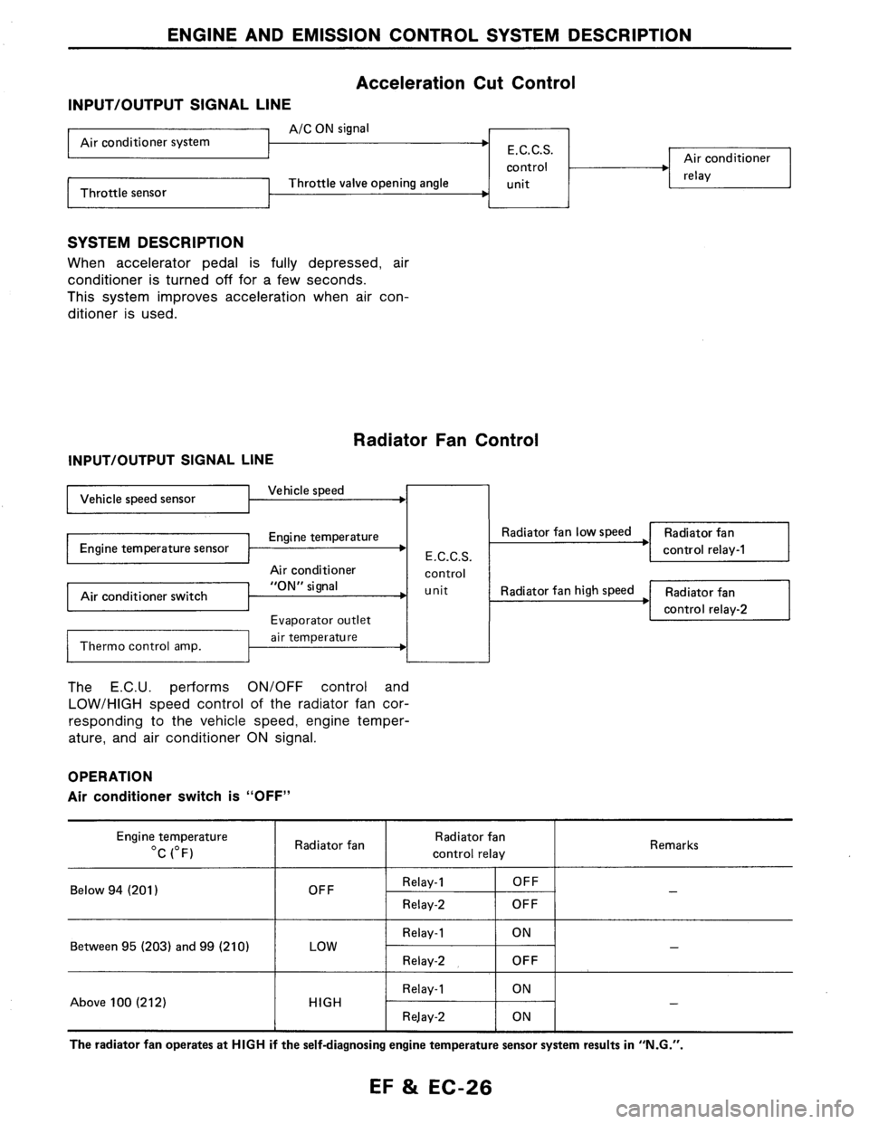NISSAN AXXESS 1990  Service Repair Manual 