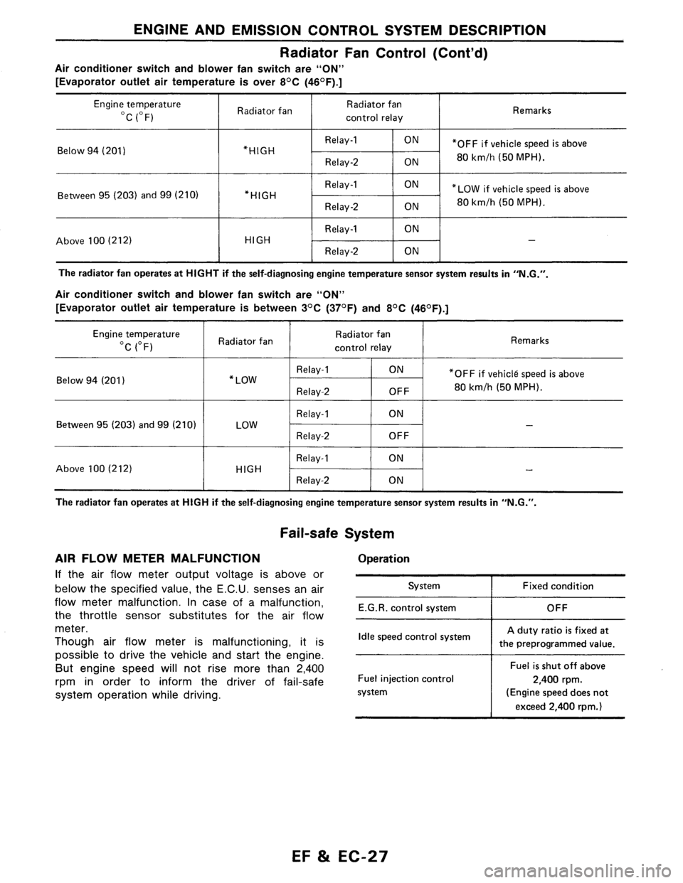 NISSAN AXXESS 1990  Service Repair Manual 