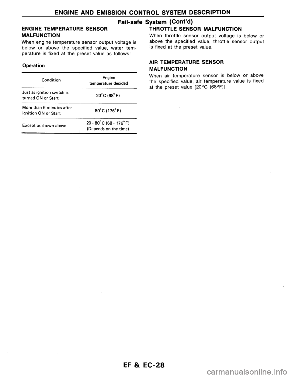 NISSAN AXXESS 1990  Service Repair Manual 