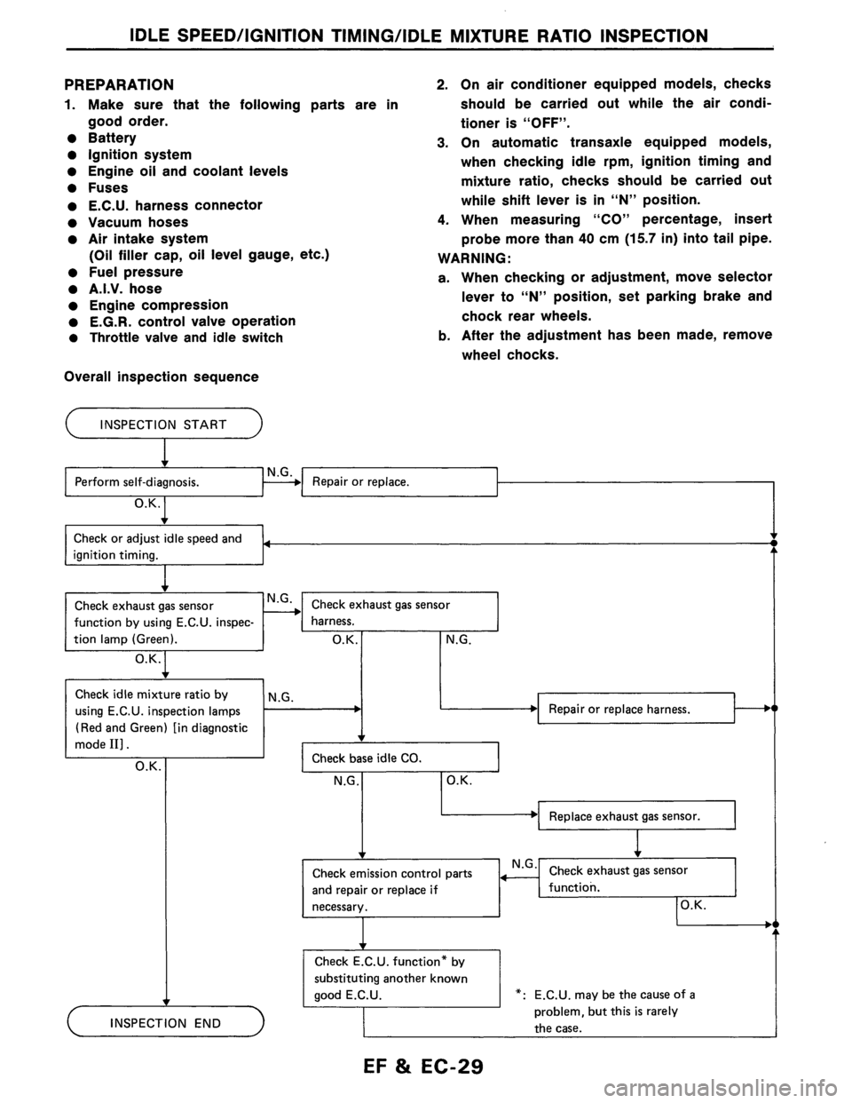 NISSAN AXXESS 1990  Service Repair Manual 