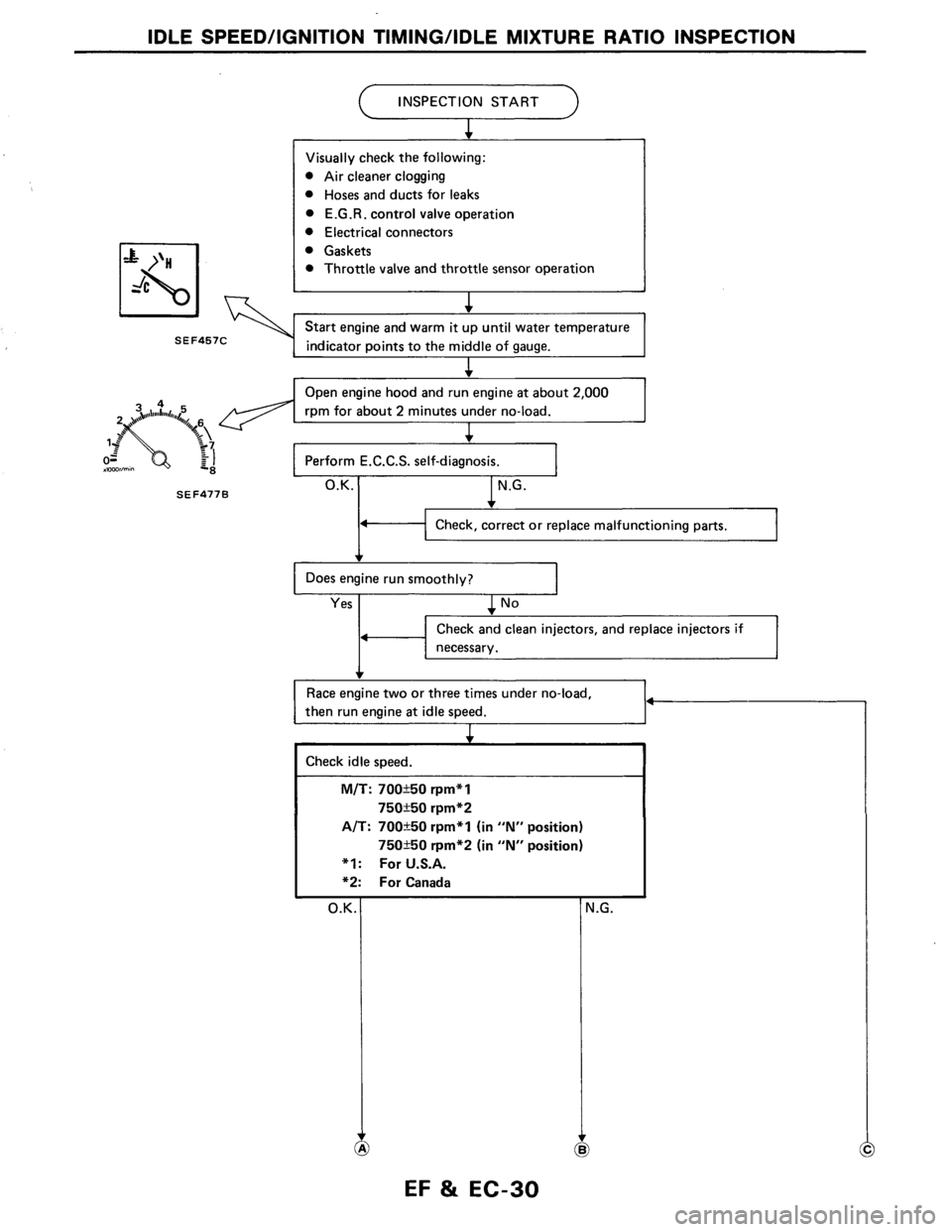 NISSAN AXXESS 1990  Service Repair Manual 