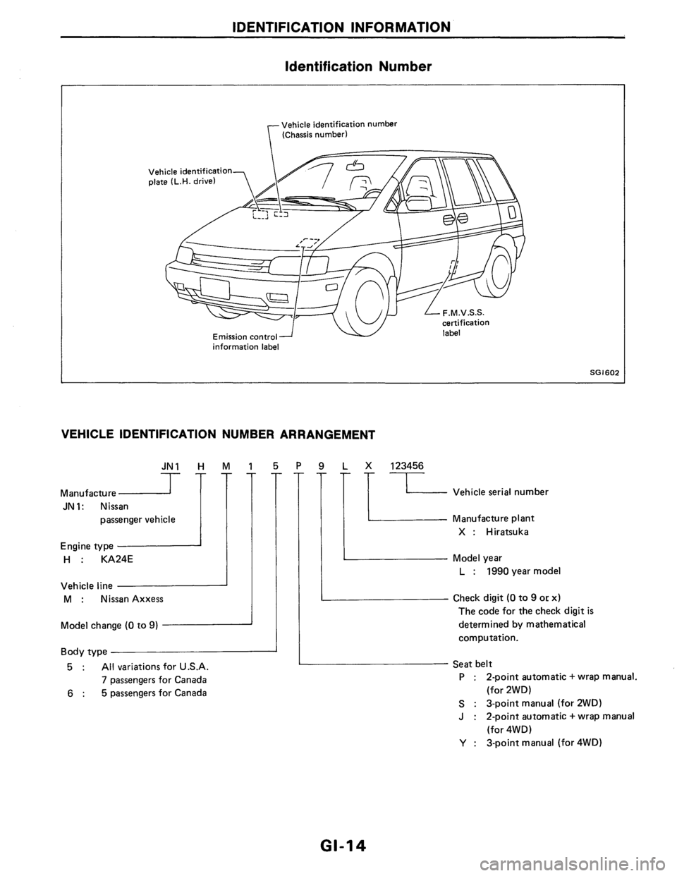 NISSAN AXXESS 1990 Service User Guide NISSAN AXXESS 1990 Service User Guide