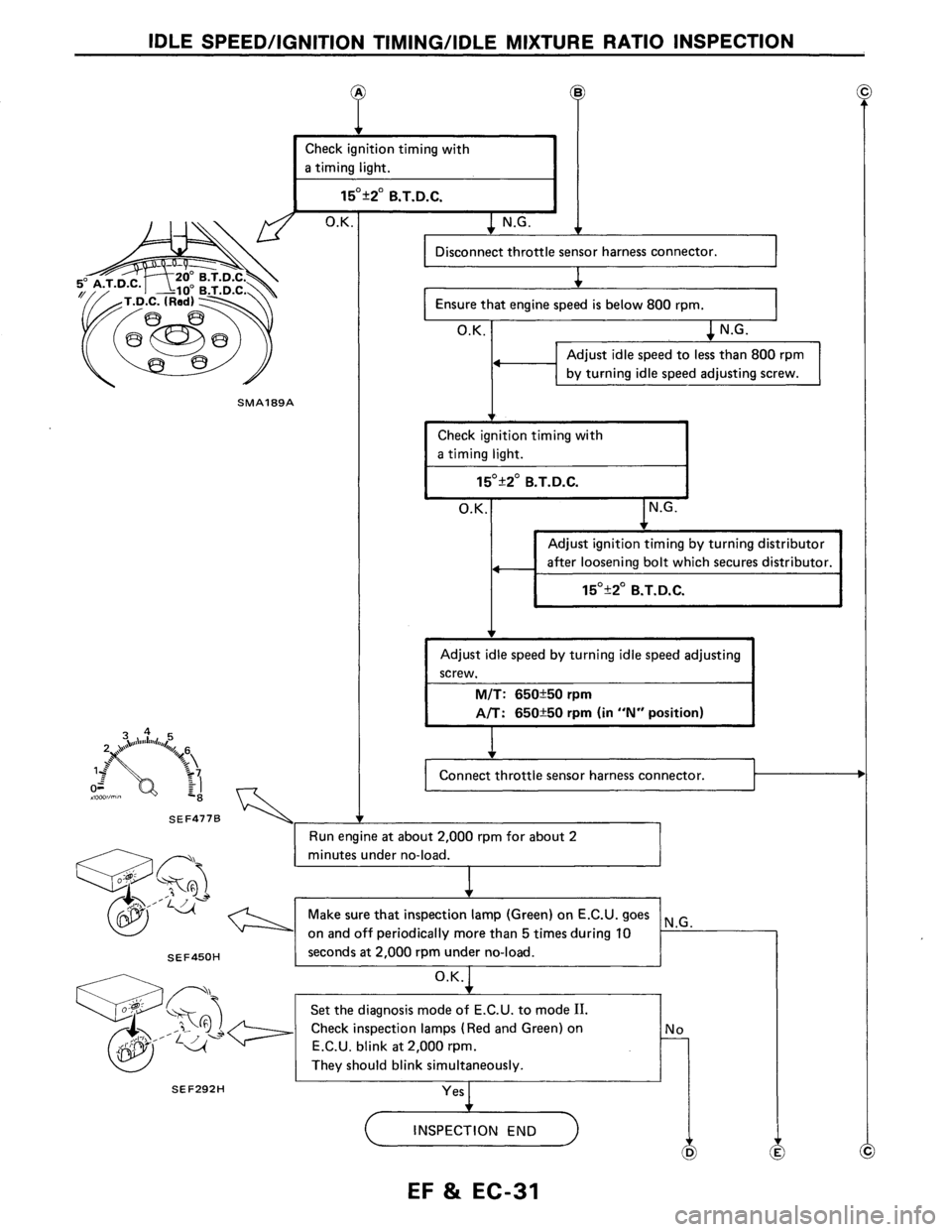 NISSAN AXXESS 1990  Service Repair Manual 
