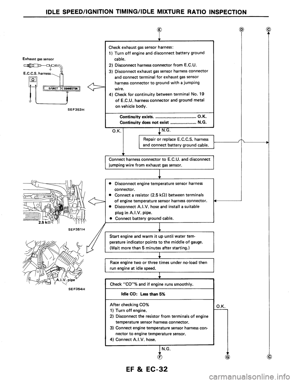 NISSAN AXXESS 1990  Service Repair Manual 