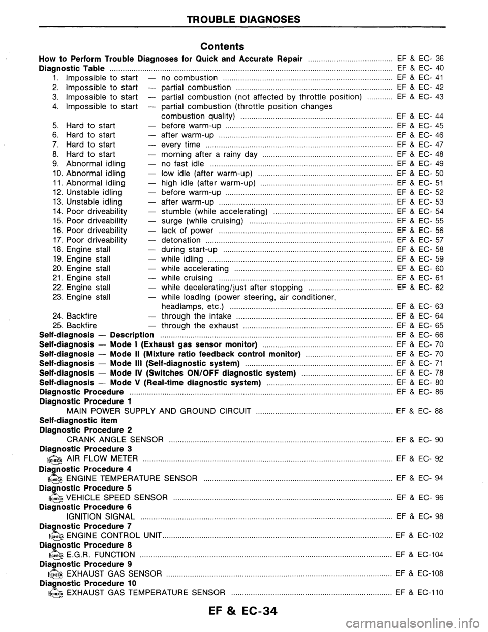 NISSAN AXXESS 1990  Service Repair Manual 