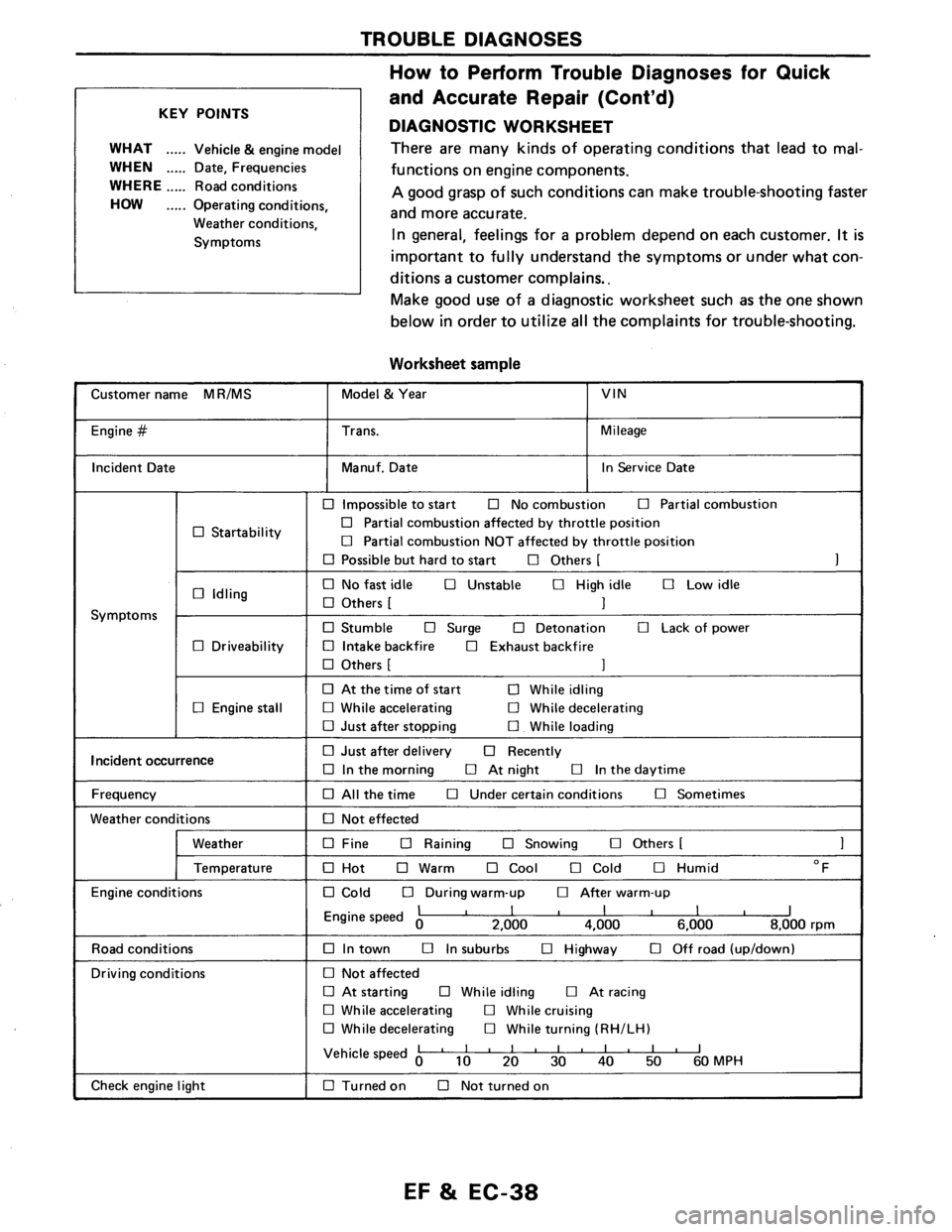 NISSAN AXXESS 1990  Service Repair Manual 