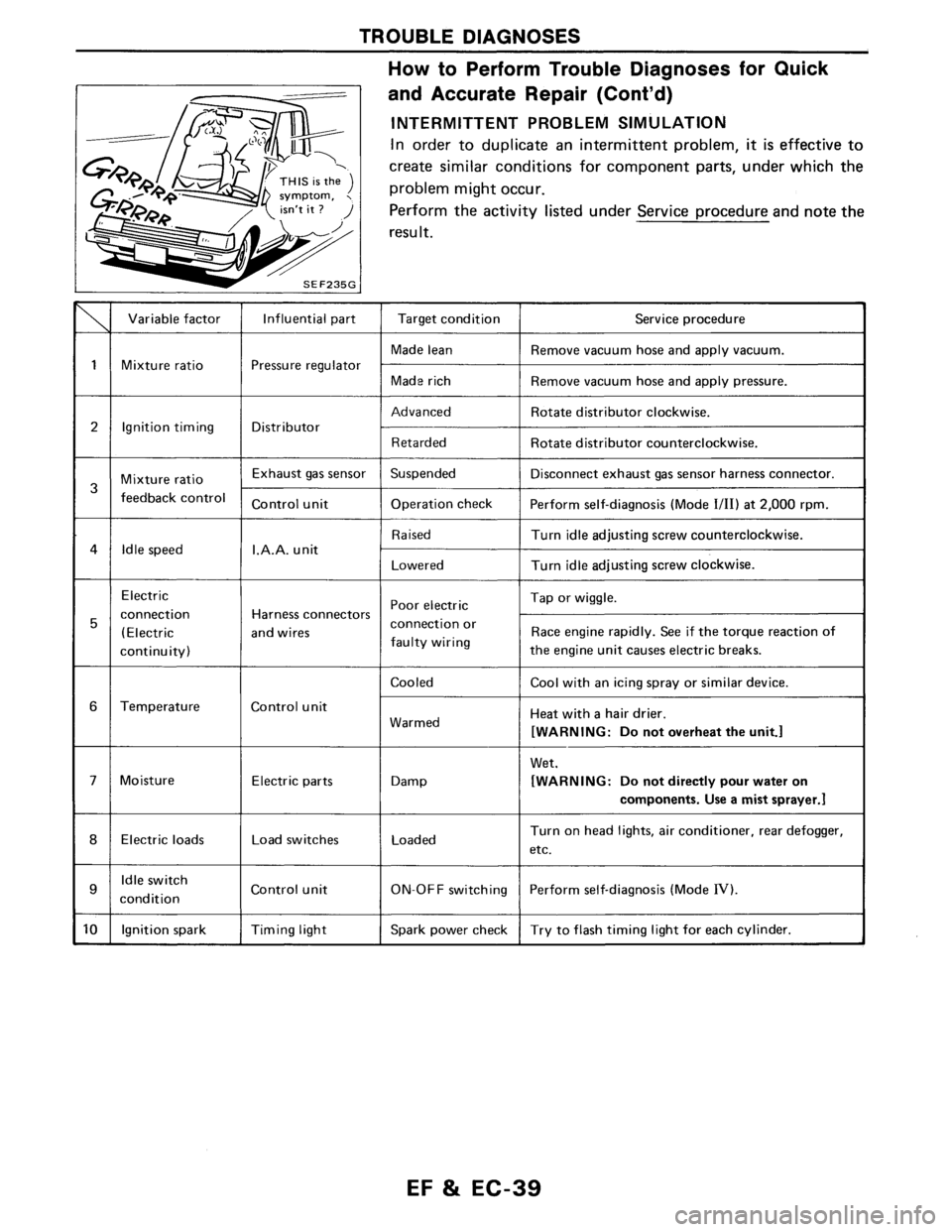 NISSAN AXXESS 1990  Service Repair Manual 