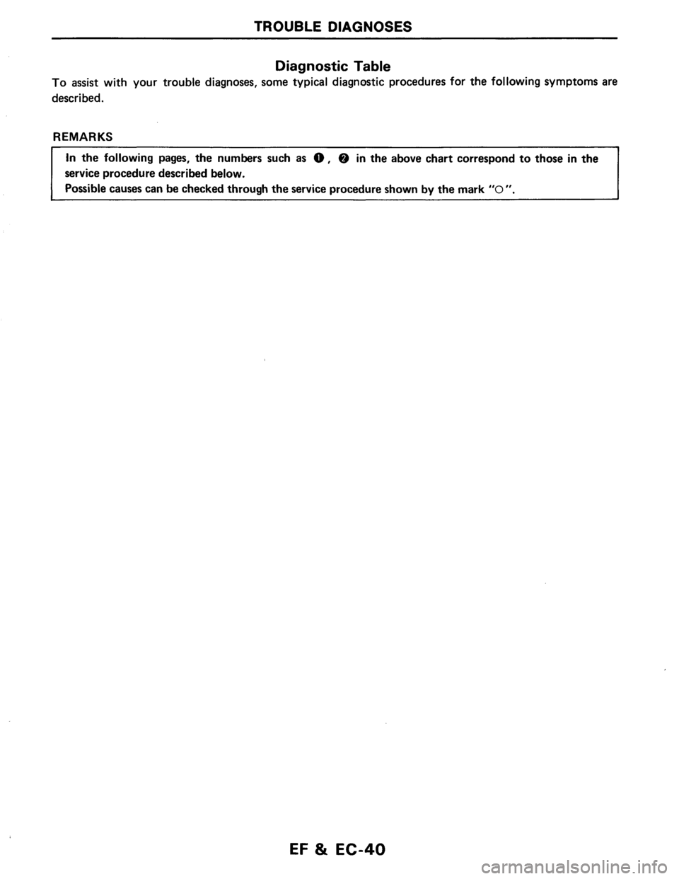 NISSAN AXXESS 1990  Service Repair Manual 