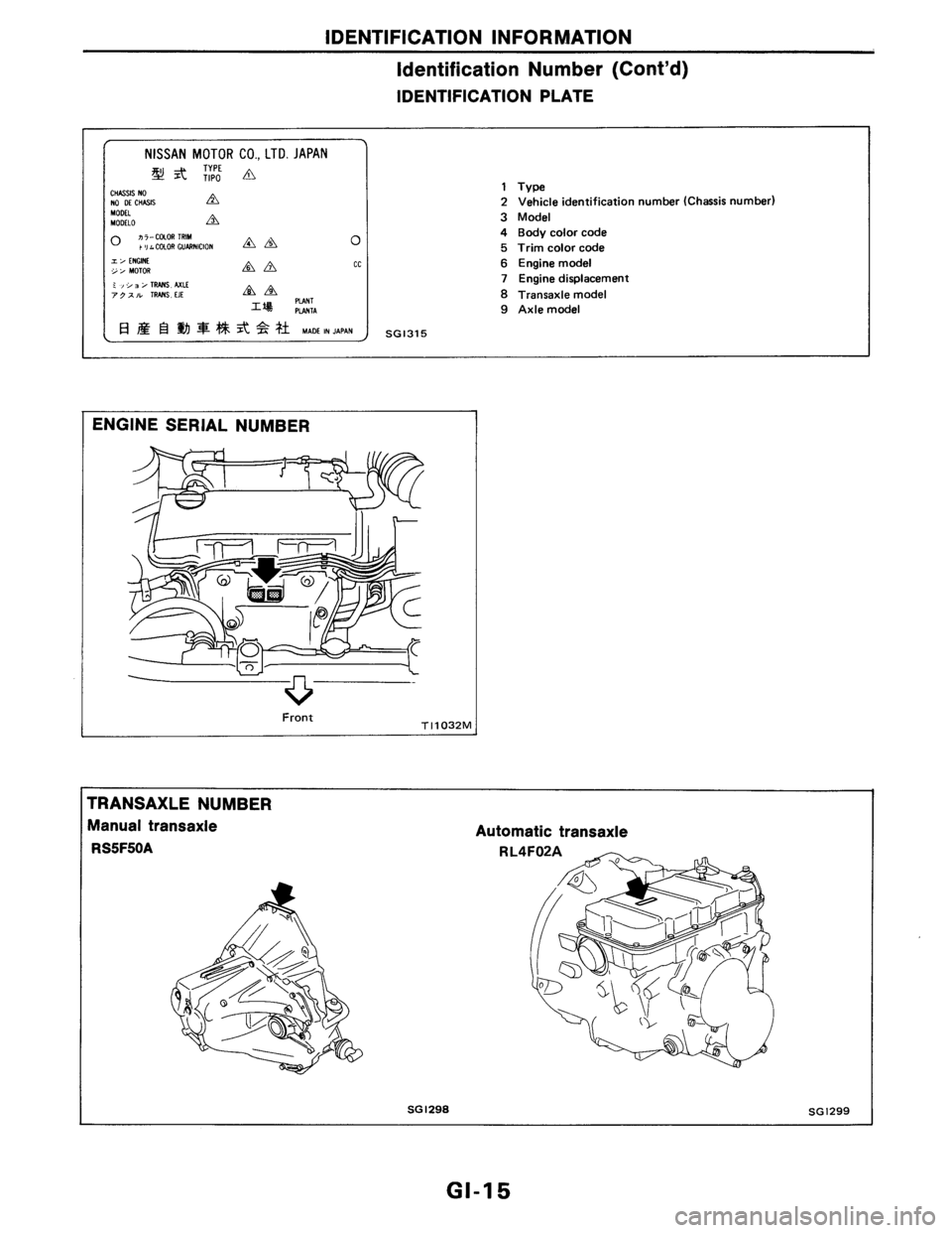 NISSAN AXXESS 1990 Service User Guide NISSAN AXXESS 1990 Service User Guide
