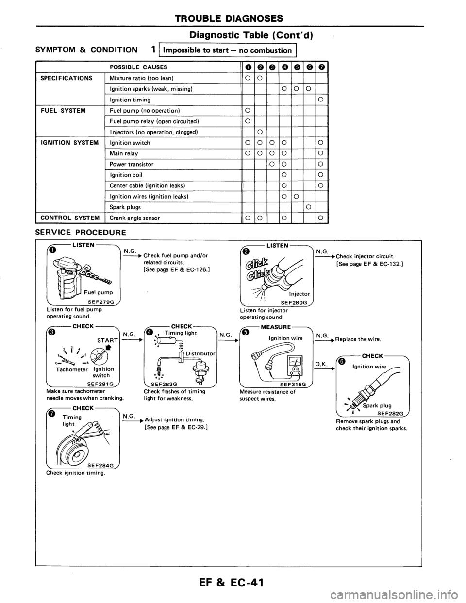 NISSAN AXXESS 1990  Service Repair Manual 
