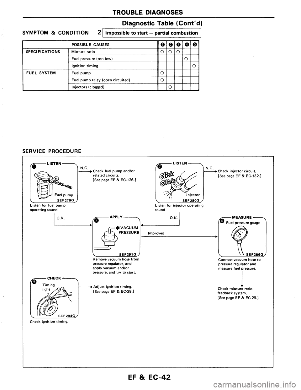 NISSAN AXXESS 1990  Service Repair Manual 
