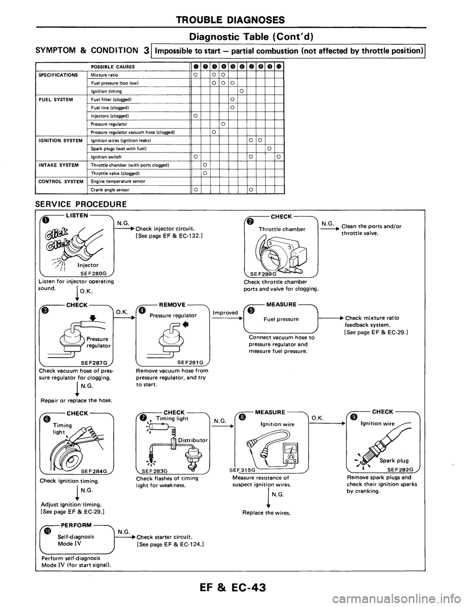 NISSAN AXXESS 1990  Service Repair Manual 