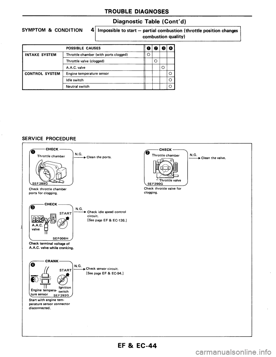 NISSAN AXXESS 1990  Service Repair Manual 