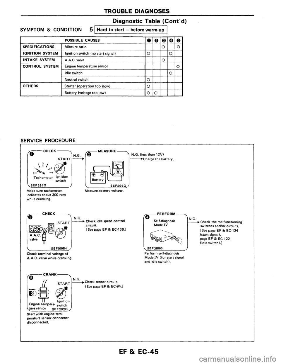 NISSAN AXXESS 1990  Service Repair Manual 