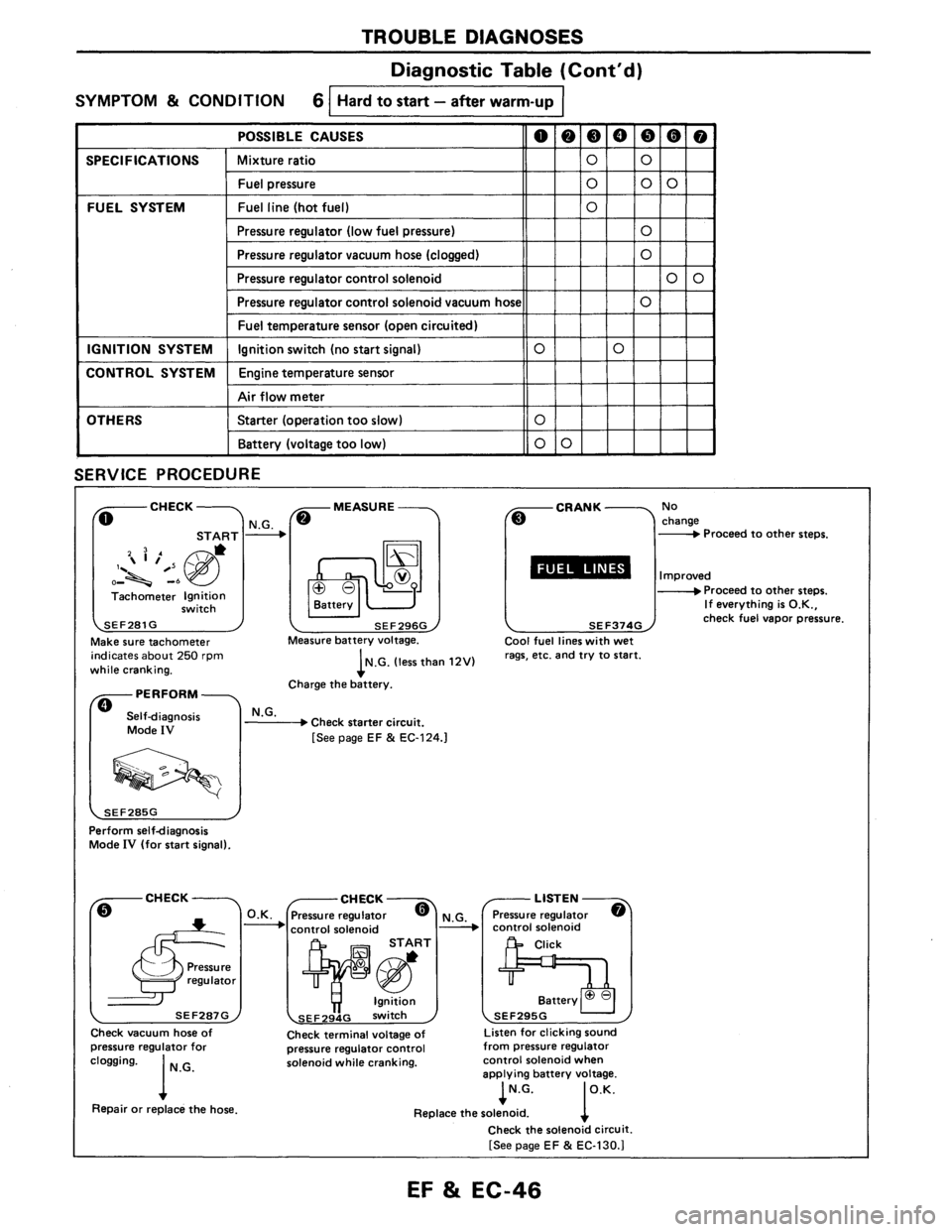 NISSAN AXXESS 1990  Service Repair Manual 